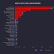 Illustration for article titled The World's Deadliest Construction Projects, Visualized